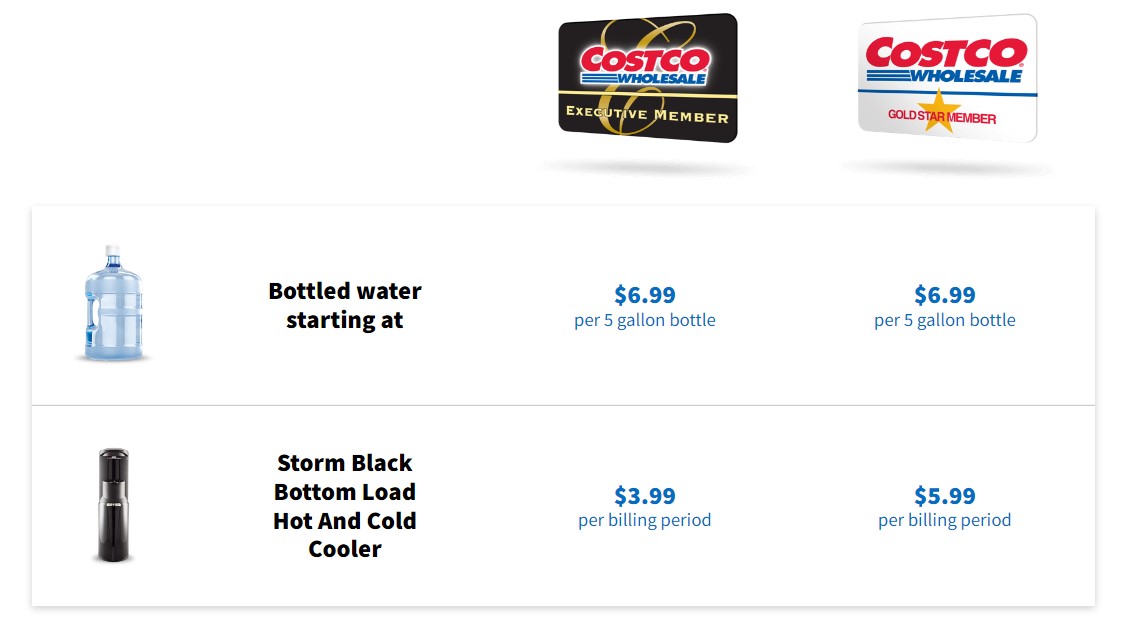 如何在Costco上订桶装水和饮水机Costco系列之3 生活在美国